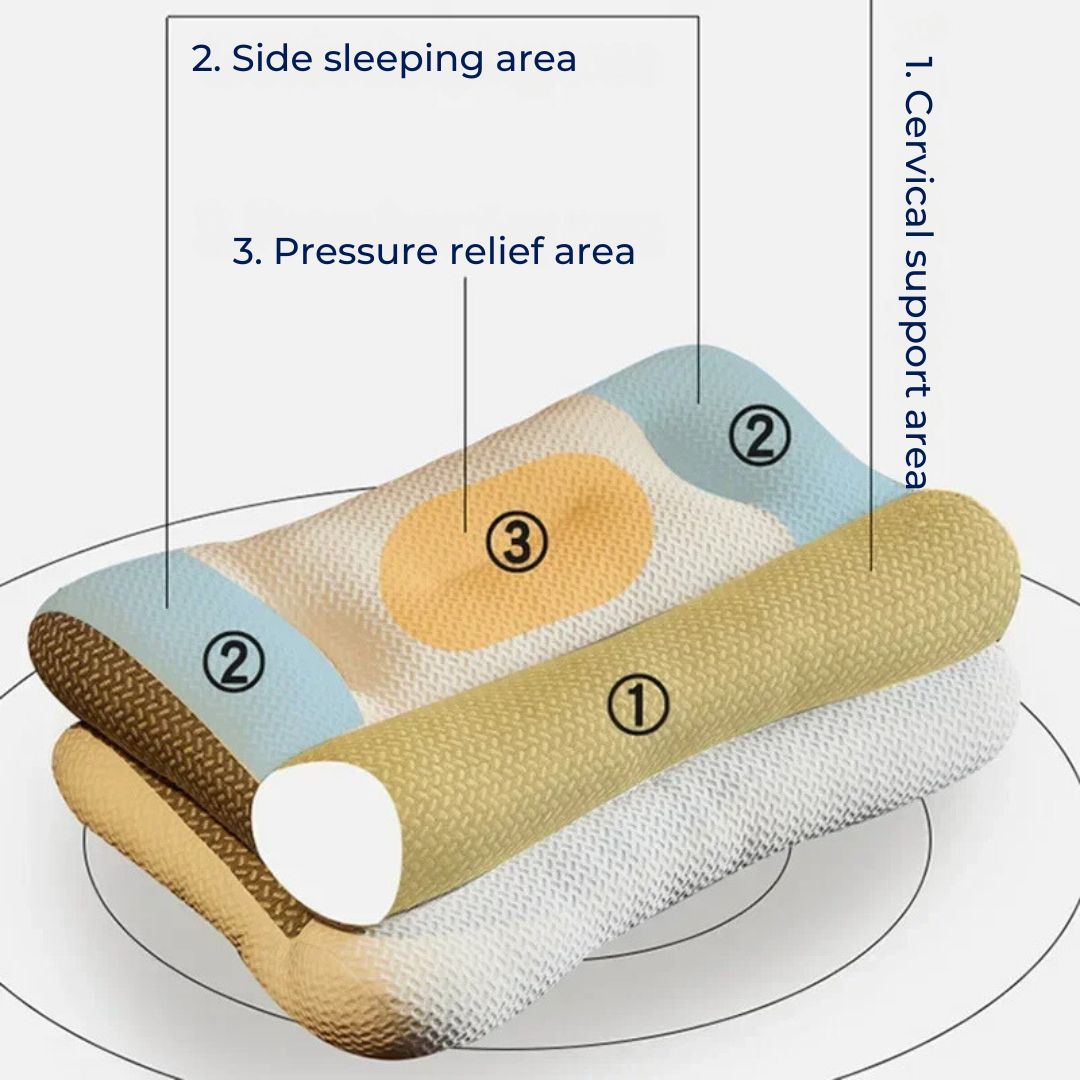 SleepAlign | Orthopedic Neck Pillow with Cervical Spine Support | Pain Relief for All Sleep Positions 6